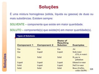 328
Soluções
Soluções
É uma mistura homogénea (sólida, líquida ou gasosa) de duas ou
mais substâncias. Existem sempre:
SOLVENTE – componente que existe em maior quantidade.
SOLUTO – componente(s) que existe(m) em menor quantidade(s).
 