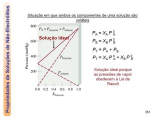 351
Propriedades
de
Soluções
de
Não-Electrólitos
 
