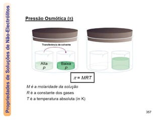 357
Propriedades
de
Soluções
de
Não-Electrólitos
 