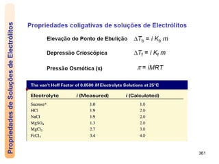 361
Propriedades
de
Soluções
de
Electrólitos
 