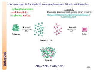 333
Soluções
http://www.mhhe.com/physsci/chemistry/animations/chang_7
e_esp/clm2s3_4.swf
Num processo de formação de uma solução existem 3 tipos de interacções:
• solvente-solvente
• soluto-soluto
• solvente-soluto
Solvente
Passo 1 Passo 2
Passo 3
Solução
DHsol = DH1 + DH2 + DH3
ANIMAÇÃO
Dissolução de um composto iónico e de um covalente
 