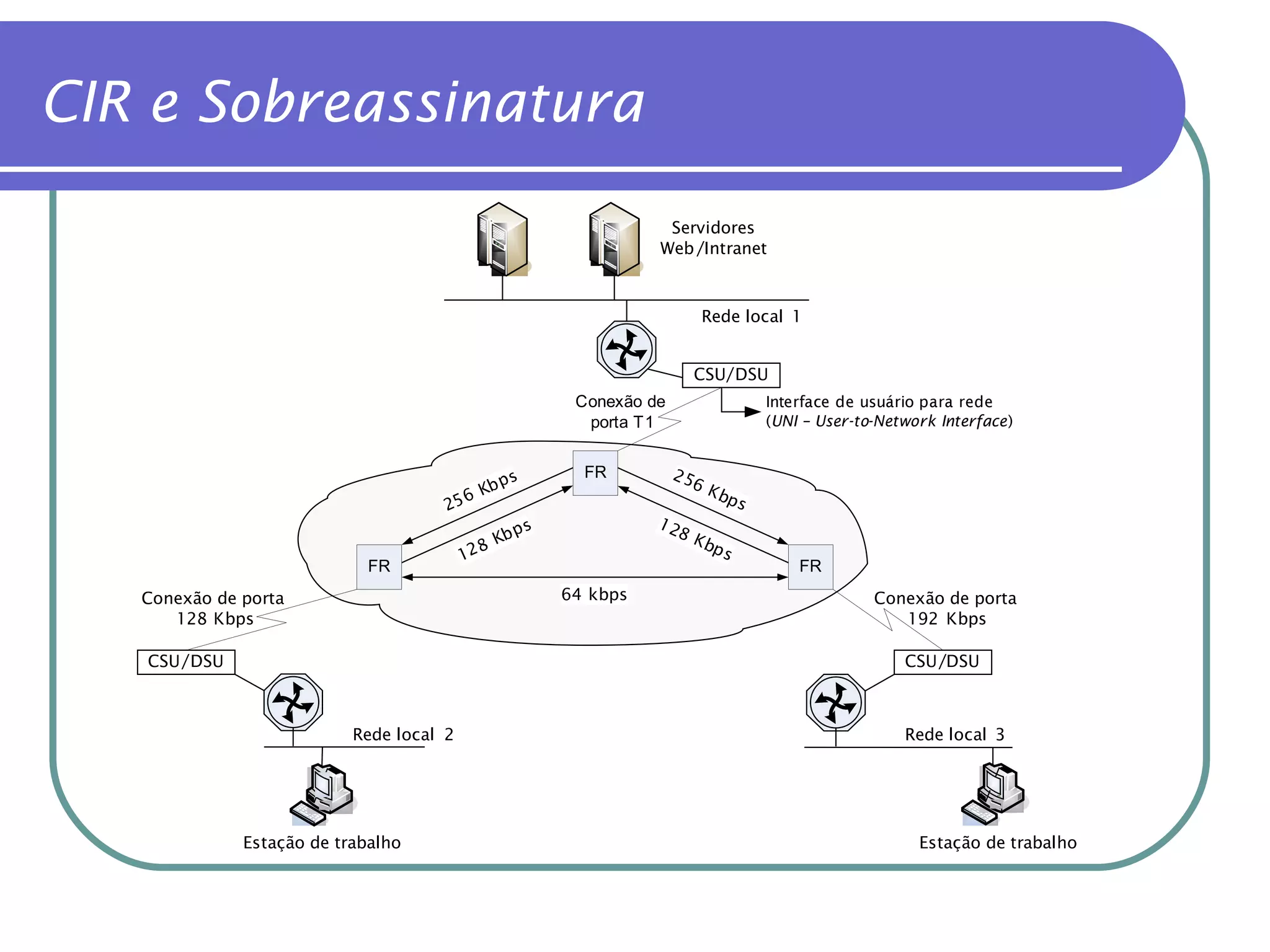 CIR e Sobreassinatura 
