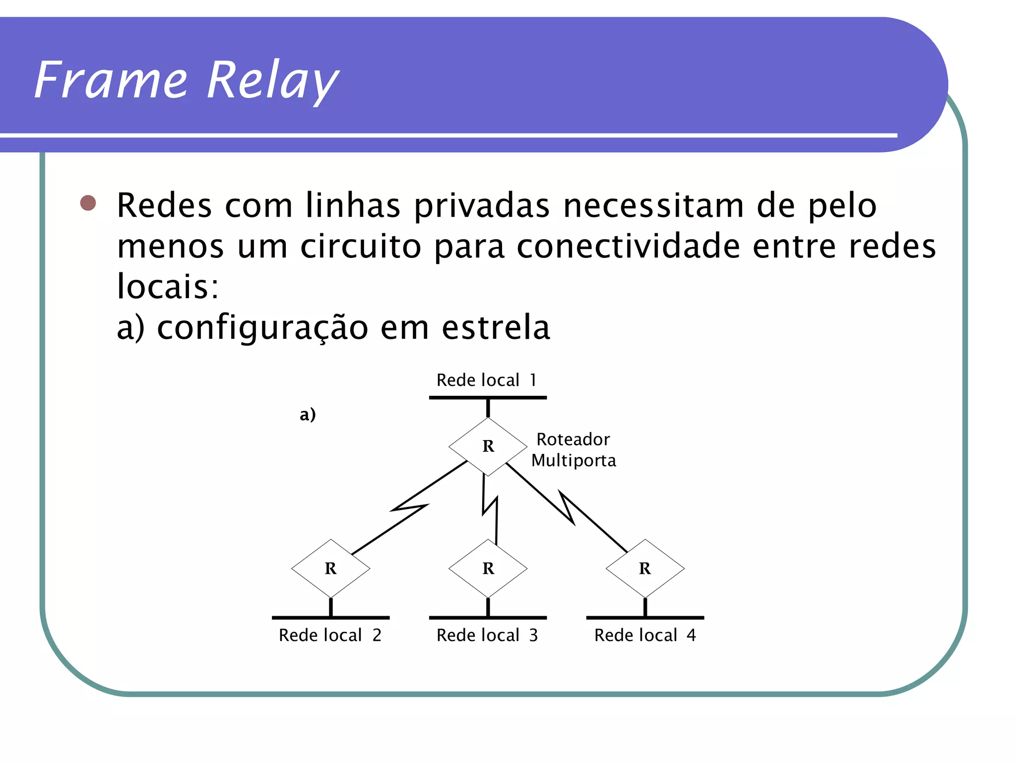Redes com linhas privadas necessitam de pelo menos um circuito para conectividade entre redes locais: a) configuração em estrela Frame Relay 
