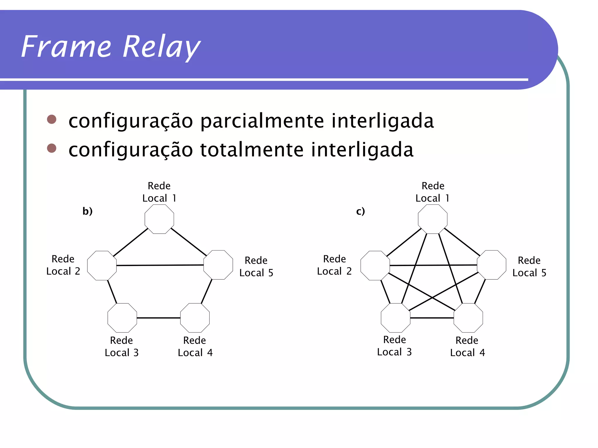 Frame Relay configuração parcialmente interligada configuração totalmente interligada 