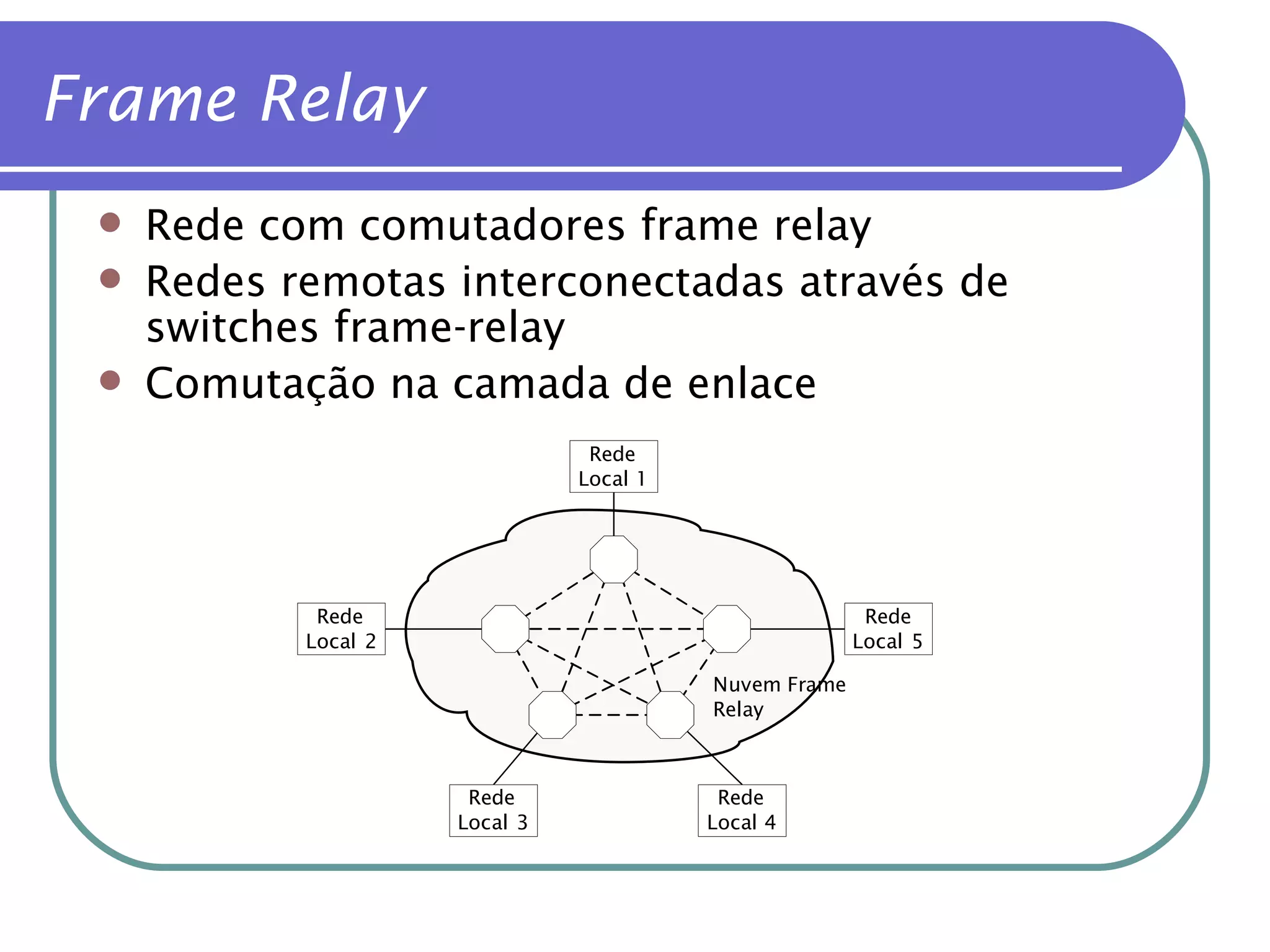 Rede com comutadores frame relay Redes remotas interconectadas através de switches frame-relay Comutação na camada de enlace Frame Relay 