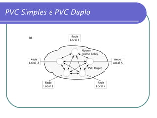 PVC Simples e PVC Duplo 