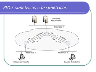 PVCs simétricos e assimétricos 