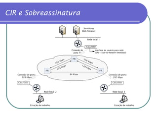 CIR e Sobreassinatura 