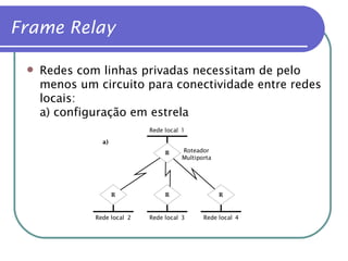 Redes com linhas privadas necessitam de pelo menos um circuito para conectividade entre redes locais: a) configuração em estrela Frame Relay 