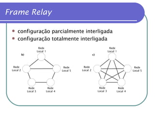 Frame Relay configuração parcialmente interligada configuração totalmente interligada 