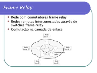 Rede com comutadores frame relay Redes remotas interconectadas através de switches frame-relay Comutação na camada de enlace Frame Relay 
