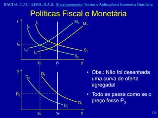 BACHA, C.J.C.; LIMA, R.A.S. Macroeconomia: Teorias e Aplicações à Economia Brasileira

                  Políticas Fiscal e Monetária
       r            I1                      M0
                                                  M1
             I0



       r0
            L0                                       S1
                   L1
                                            S0
                        y0        yF             y

       P                     D1                       • Obs.: Não foi desenhada
            D0
                                                        uma curva de oferta
                                                        agregada!
      P0                                              • Todo se passa como se o
                                             D1         preço fosse P0
                                       D0
                        y0        yF             y                                  120
 