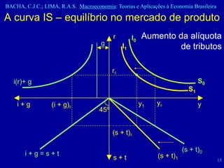 BACHA, C.J.C.; LIMA, R.A.S. Macroeconomia: Teorias e Aplicações à Economia Brasileira

A curva IS – equilíbrio no mercado de produto
                                           r         I0   Aumento da alíquota
                                      g         I1                 de tributos

                                           r0
   i(r)+ g                                                                       S0
                                                                            S1

    i+g           (i + g)0                                y1   y0                y
                                     45º


                                           (s + t)0

                                                                          (s + t)0
       i+g=s+t                                                 (s + t)1
                                           s+t                                          15
 