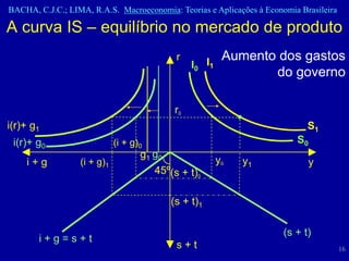 BACHA, C.J.C.; LIMA, R.A.S. Macroeconomia: Teorias e Aplicações à Economia Brasileira

A curva IS – equilíbrio no mercado de produto
                                             r
                                                       I1
                                                             Aumento dos gastos
                                                 I0
                                                                    do governo

                                            r0
i(r)+ g1                                                                     S1
 i(r)+ g0                    (i + g)0                                     S0
                                    g1 g0
    i+g           (i + g)1                                  y0   y1          y
                                        45º(s + t)0

                                            (s + t)1

                                                                       (s + t)
       i+g=s+t
                                             s+t                                        16
 