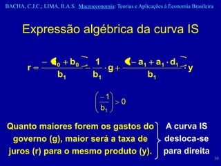 BACHA, C.J.C.; LIMA, R.A.S. Macroeconomia: Teorias e Aplicações à Economia Brasileira



      Expressão algébrica da curva IS

                  a 0 b0           1             1 a1        a1 d1
         r                            g                                   y
                    b1             b1                     b1

                                        1
                                               0
                                      b1

Quanto maiores forem os gastos do                               A curva IS
 governo (g), maior será a taxa de                              desloca-se
juros (r) para o mesmo produto (y).                             para direita
                                                                                        30
 