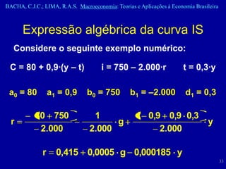 BACHA, C.J.C.; LIMA, R.A.S. Macroeconomia: Teorias e Aplicações à Economia Brasileira



      Expressão algébrica da curva IS
   Considere o seguinte exemplo numérico:

 C = 80 + 0,9·(y – t)                 i = 750 – 2.000·r                t = 0,3·y

 a0 = 80          a1 = 0,9      b0 = 750         b1 = –2.000           d1 = 0,3

           80 750                 1                 1 0,9 0,9 0,3
  r                                    g                                        y
            2.000                2.000                   2.000

              r     0,415 0,0005 g 0,000185 y
                                                                                        33
 