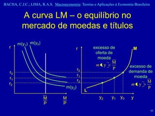 BACHA, C.J.C.; LIMA, R.A.S. Macroeconomia: Teorias e Aplicações à Economia Brasileira


          A curva LM – o equilíbrio no
          mercado de moedas e títulos
        m(y1) m(y0)
   r                                      r          excesso de            M
                                                      oferta de
                                                       moeda
                                                               M
                                                      m r, y             excesso de
                                            r0                  P
   r0                                                                    demanda de
                                            r1                             moeda
   r1
                                            r2                                   M
   r2                                                                     m r, y
                                    m(y2)                                         P
                                                 L
                       M          M                     y2    y1    y0    y
                       P          P
                                                                                        48
 