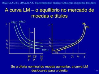 BACHA, C.J.C.; LIMA, R.A.S. Macroeconomia: Teorias e Aplicações à Economia Brasileira


  A curva LM – o equilíbrio no mercado de
             moedas e títulos
        m(y1) m(y0)
   r                                        r                             M0
                                                                               M1



                                            r0
   r0
                                            r1
   r1
                                            r2
   r2
                                    m(y2)        L0
                                                      L1
                       M0 M1      M                        y2   y1   y0   y
                       P P        P

        Se a oferta nominal de moeda aumentar, a curva LM
                      desloca-se para a direita                                         55
 