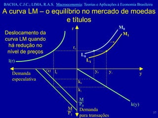 BACHA, C.J.C.; LIMA, R.A.S. Macroeconomia: Teorias e Aplicações à Economia Brasileira
A curva LM – o equilíbrio no mercado de moedas
                    e títulos
                                      r                            M0
Deslocamento da                                                     M1
curva LM quando
 há redução no                           r0
 nível de preços
                                               L0
  l(r)                                              L1

    Demanda
                        45   l0                          y0   y1                y
    especulativa
                                              k0
                                              k1

                                              M
                                              P0                         k(y)
                                    M         Demanda
                                    P1        para transações
                                                                                        57
 
