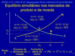 BACHA, C.J.C.; LIMA, R.A.S. Macroeconomia: Teorias e Aplicações à Economia Brasileira

   Equilíbrio simultâneo nos mercados de
             produto e de moeda
     r         I                                                       M
                                  (s+t) > (i+g)
                                  m(y, r) < M/P

              (s+t) < (i+g)                                     (s+t) > (i+g)
              m(y, r) < M/P                 E                   m(y,r) > M/P
     r0                                                    D
     r1
                           (s+t) < (i+g)                                       S
               L           m(y,r) > M/P

                                           y0            y1            y
             Excesso de            Aumenta a
Ponto        demanda de             oferta de         PI         r         i       y
  D            moeda                 títulos                                            66
 