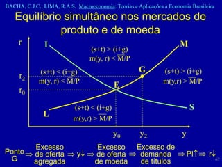 BACHA, C.J.C.; LIMA, R.A.S. Macroeconomia: Teorias e Aplicações à Economia Brasileira

   Equilíbrio simultâneo nos mercados de
             produto e de moeda
     r         I                                                       M
                                  (s+t) > (i+g)
                                  m(y, r) < M/P
             (s+t) < (i+g)                            G         (s+t) > (i+g)
     r2
             m(y, r) < M/P                                      m(y,r) > M/P
                                            E
     r0

                           (s+t) < (i+g)                                   S
               L           m(y,r) > M/P

                                           y0         y2               y
           Excesso                   Excesso         Excesso de
Ponto      de oferta         y      de oferta         demanda              PI     r
 G         agregada                 de moeda          de títulos                        67
 