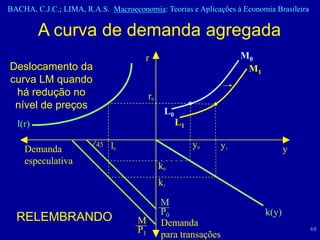 BACHA, C.J.C.; LIMA, R.A.S. Macroeconomia: Teorias e Aplicações à Economia Brasileira


         A curva de demanda agregada
                                      r                            M0
Deslocamento da                                                     M1
curva LM quando
 há redução no                           r0
 nível de preços
                                               L0
  l(r)                                              L1

    Demanda
                        45   l0                          y0   y1                y
    especulativa
                                              k0
                                              k1

                                              M
                                              P0                         k(y)
  RELEMBRANDO                       M         Demanda
                                    P1        para transações
                                                                                        68
 