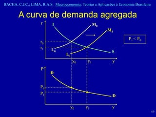 BACHA, C.J.C.; LIMA, R.A.S. Macroeconomia: Teorias e Aplicações à Economia Brasileira


        A curva de demanda agregada
                     r      I                        M0
                                                           M1
                                                                        P1 < P0
                     r0
                     r1
                           L0                                 S
                                    L1
                                         y0     y1            y
                     P
                           D


                     P0
                     P1
                                                              D

                                      y0       y1             y
                                                                                        69
 