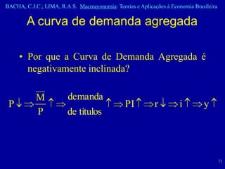 BACHA, C.J.C.; LIMA, R.A.S. Macroeconomia: Teorias e Aplicações à Economia Brasileira


        A curva de demanda agregada

     • Por que a Curva de Demanda Agregada é
       negativamente inclinada?

            M           demanda
 P                                             PI          r         i         y
            P           de títulos



                                                                                        71
 