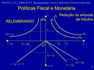 BACHA, C.J.C.; LIMA, R.A.S. Macroeconomia: Teorias e Aplicações à Economia Brasileira

               Políticas Fiscal e Monetária
                                           r          I1   Redução da alíquota
                                      g         I0                  de tributos
   RELEMBRANDO

                                           r0
   i(r)+ g                                                                        S1
                                                                             S0

    i+g           (i + g)0                                 y0   y2                y
                                     45º


                                           (s + t)0

                                                                           (s + t)1
       i+g=s+t                                                  (s + t)0
                                           s+t                                          96
 