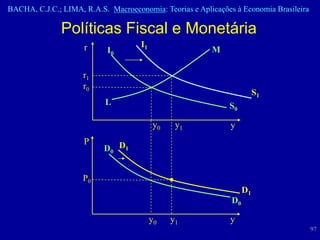 BACHA, C.J.C.; LIMA, R.A.S. Macroeconomia: Teorias e Aplicações à Economia Brasileira

               Políticas Fiscal e Monetária
                     r               I1
                            I0                           M

                     r1
                     r0
                                                                         S1
                           L                                  S0

                                          y0    y1            y
                     P
                           D0 D1


                     P0
                                                                    D1
                                                               D0

                                          y0   y1             y
                                                                                        97
 