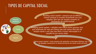 TIPOS DE CAPITAL SOCIAL
Bonding social capital – pessoas que partilham o
mesmo contexto e investem fortemente nas suas
relações. Este tipo de relação aumenta os
sentimentos de solidariedade
Bridging social capital – relações mais fracas entre pessoas, mas
que continuam ter mais em comum que com outras. Este tipo de
relação ajuda a sair das suas ilhas e trazer informação e a
espalhá-la por novas redes.
Linking social capital – junta pessoas de contextos e interesses distintos, são o tipo
de ligações necessários no desenvolvimento do small world networks
Mesmo
contexto
Ponte
Ligação
 
