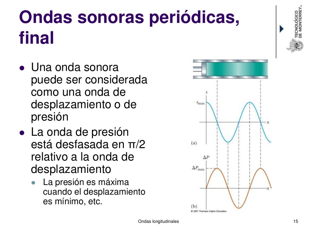 Cap5 ondas longitudinales 1 Cap5 ondas longitudinales 1