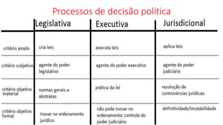 Processos de decisão política
 