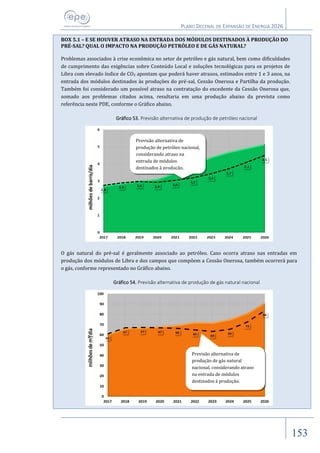 PLANO DECENAL DE EXPANSÃO DE ENERGIA 2026
153
BOX 5.1 – E SE HOUVER ATRASO NA ENTRADA DOS MÓDULOS DESTINADOS À PRODUÇÃO DO
PRÉ-SAL? QUAL O IMPACTO NA PRODUÇÃO PETRÓLEO E DE GÁS NATURAL?
Problemas associados à crise econômica no setor de petróleo e gás natural, bem como dificuldades
de cumprimento das exigências sobre Conteúdo Local e soluções tecnológicas para os projetos de
Libra com elevado índice de CO2 apontam que poderá haver atrasos, estimados entre 1 e 3 anos, na
entrada dos módulos destinados às produções do pré-sal, Cessão Onerosa e Partilha da produção.
Também foi considerado um possível atraso na contratação do excedente da Cessão Onerosa que,
somado aos problemas citados acima, resultaria em uma produção abaixo da prevista como
referência neste PDE, conforme o Gráfico abaixo.
Gráfico 53. Previsão alternativa de produção de petróleo nacional
O gás natural do pré-sal é geralmente associado ao petróleo. Caso ocorra atraso nas entradas em
produção dos módulos de Libra e dos campos que compõem a Cessão Onerosa, também ocorrerá para
o gás, conforme representado no Gráfico abaixo.
Gráfico 54. Previsão alternativa de produção de gás natural nacional
Previsão alternativa de
produção de gás natural
nacional, considerando atraso
na entrada de módulos
destinados à produção.
Previsão alternativa de
produção de petróleo nacional,
considerando atraso na
entrada de módulos
destinados à produção.
 