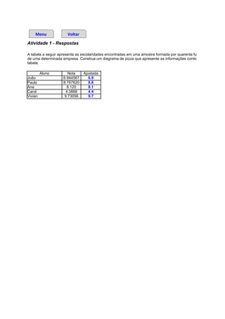 Menu              Voltar
Atividade 1 - Respostas

A tabela a seguir apresenta as escolaridades encontradas em uma amostra formada por quarenta funcionários
de uma determinada empresa. Construa um diagrama de pizza que apresente as informações contidas na
tabela.

         Aluno        Nota     Ajustada
João                6.944567      6.9
Paulo               8.767820      8.8
Ana                   8.120       8.1
Carol                4.3888       4.4
Vivian              9.73056       9.7
 