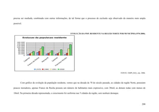 208
precisa ser mediada, combinada com outras informações, de tal forma que o processo de exclusão seja observado da maneira mais ampla
possível.
EVOLUÇÃO DA POP. RESIDENTE NA REGIÃO NORTE POR MUNICÍPIO.(1970-2000).
Evolucao da populacao residente
0
20.000
40.000
60.000
80.000
100.000
120.000
140.000
160.000
C
ajam
ar
Fran
co
da
R
och
a
M
airiporã
C
aieiras
Fran
cisco
M
orato
1970 1980 1991 2000
FONTE: EMPLASA, site. 2006.
Com gráfico de evolução da população residente, vemos que na década de 70 do século passado, as cidades da região Norte, possuíam
poucos moradores, apenas Franco da Rocha possuía um número de habitantes mais expressivo, com 38mil, as demais todas com menos de
10mil. Na primeira década representada, o crescimento foi uniforme nas 5 cidades da região, sem nenhum destaque.
 