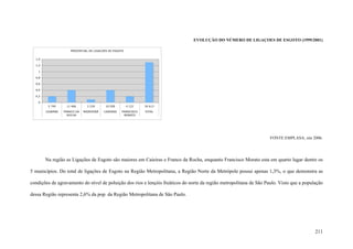 211
EVOLUÇÃO DO NÚMERO DE LIGAÇOES DE ESGOTO (1999/2001)
FONTE:EMPLASA, site 2006.
Na região as Ligações de Esgoto são maiores em Caieiras e Franco da Rocha, enquanto Francisco Morato esta em quarto lugar dentre os
5 municípios. Do total de ligações de Esgoto na Região Metropolitana, a Região Norte da Metrópole possui apenas 1,3%, o que demonstra as
condições de agravamento do nível de poluição dos rios e lençóis freáticos do norte da região metropolitana de São Paulo. Visto que a população
dessa Região representa 2,6% da pop. da Região Metropolitana de São Paulo.
PERCENTUAL DE LIGACOES DE ESGOTO
0
0,2
0,4
0,6
0,8
1
1,2
1,4
5 749 11 466 3 218 10 058 4 122 34 613
CAJAMAR FRANCO DA
ROCHA
MAIRIPORÃ CAIEIRAS FRANCISCO
MORATO
TOTAL
 