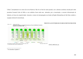 200
Urbana 2
principalmente nos vetores das novas Rodovias. Mas foi no final do século passado, com a abertura econômica iniciada pelo então
presidente Fernando Collor de Mello, os tais subúrbios foram ainda mais adensados, pois a mecanização, e crescente informatização da
Indústria, em busca da competitividade. Aumentou o número de desempregados nas bordas da Região Metropolitana de São Paulo, também a
ocupação informal foi intensificada.
PERCENTUAL DO NÚMERO DE ESTABELECIMENTOS POR SETOR
FONTE: EMPLASA, site.
2
Ver desenhos Capítulo 5.
 