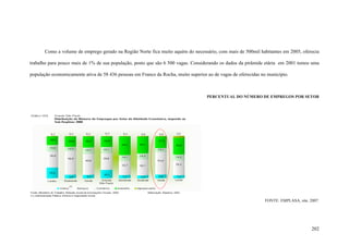202
Como a volume de emprego gerado na Região Norte fica muito aquém do necessário, com mais de 500mil habitantes em 2005, oferecia
trabalho para pouco mais de 1% de sua população, posto que são 6 500 vagas. Considerando os dados da pirâmide etária em 2001 temos uma
população economicamente ativa de 58 436 pessoas em Franco da Rocha, muito superior ao de vagas de oferecidas no município.
PERCENTUAL DO NÚMERO DE EMPREGOS POR SETOR
FONTE: EMPLASA, site. 2007.
 