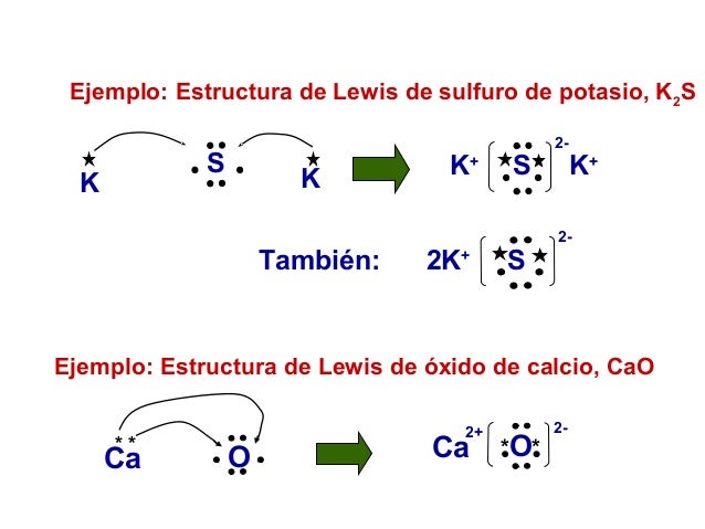 Cap 6. enlace químico