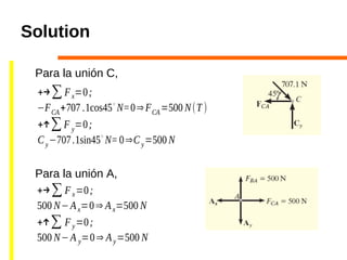 Solution
Para la unión C,
Para la unión A,
+→∑Fx=0;
−FCA+707 .1cos45∘
N=0⇒FCA=500 N(T )
+↑∑F y=0;
Cy−707.1sin45∘
N=0⇒Cy=500 N
+→∑Fx=0;
500 N−Ax=0⇒ Ax=500 N
+↑∑ Fy=0;
500 N−A y=0⇒ Ay=500 N
 