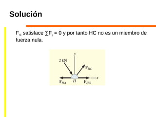 Solución
FHC satisface ∑Fy = 0 y por tanto HC no es un miembro de
fuerza nula.
 