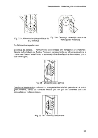 Transportadores Contínuos para Granéis Sólidos
50
Fig. 32 – Alimentação por gravidade do
EC continuo
Fig. 33 – Descarga natural (a caneca da
frente guia o material)
Os EC contínuos podem ser:
Contínuo de correia – normalmente encontrados em transportes de materiais
frágeis, pulverizáveis ou fluidos. Possuem carregamento por alimentação direta e
operam em baixas velocidades e seus conjuntos de cabeceira são maiores que o
dos centrífugos;
Fig. 34 – EC continuo de correia
Contínuos de corrente – utilizado no transporte de materiais pesados e de maior
granulometria, sendo as canecas fixadas por um par de correntes que são
acionadas por rodas dentadas.
Fig. 35 – EC continuo de corrente
 