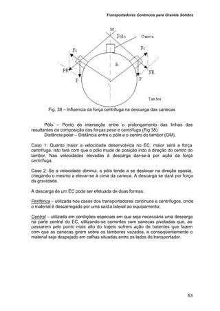 Transportadores Contínuos para Granéis Sólidos
53
Fig. 38 – Influencia da força centrifuga na descarga das canecas
Pólo – Ponto de interseção entre o prolongamento das linhas das
resultantes da composição das forças peso e centrífuga (Fig 38).
Distância polar – Distância entre o pólo e o centro do tambor (OM).
Caso 1: Quanto maior a velocidade desenvolvida no EC, maior será a força
centrífuga. Isto fará com que o pólo mude de posição indo à direção do centro do
tambor. Nas velocidades elevadas à descarga dar-se-á por ação da força
centrífuga.
Caso 2: Se a velocidade diminui, o pólo tende a se deslocar na direção oposta,
chegando o mesmo a elevar-se à cima da caneca. A descarga se dará por força
da gravidade.
A descarga de um EC pode ser efetuada de duas formas:
Periférica – utilizada nos casos dos transportadores contínuos e centrífugos, onde
o material é descarregado por uma saída lateral ao equipamento;
Central – utilizada em condições especiais em que seja necessária uma descarga
na parte central do EC, utilizando-se correntes com canecas pivotadas que, ao
passarem pelo ponto mais alto do trajeto sofrem ação de batentes que fazem
com que as canecas girem sobre os tambores vazados, e conseqüentemente o
material seja despejado em calhas situadas entre os lados do transportador.
 