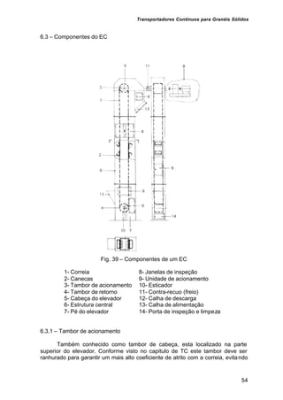 Transportadores Contínuos para Granéis Sólidos
54
6.3 – Componentes do EC
Fig. 39 – Componentes de um EC
1- Correia 8- Janelas de inspeção
2- Canecas 9- Unidade de acionamento
3- Tambor de acionamento 10- Esticador
4- Tambor de retorno 11- Contra-recuo (freio)
5- Cabeça do elevador 12- Calha de descarga
6- Estrutura central 13- Calha de alimentação
7- Pé do elevador 14- Porta de inspeção e limpeza
6.3.1 – Tambor de acionamento
Também conhecido como tambor de cabeça, esta localizado na parte
superior do elevador. Conforme visto no capitulo de TC este tambor deve ser
ranhurado para garantir um mais alto coeficiente de atrito com a correia, evitando
 