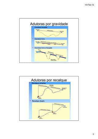 14-Feb-13 
3 
Adutoras por gravidade 
Adutoras por recalque 
 