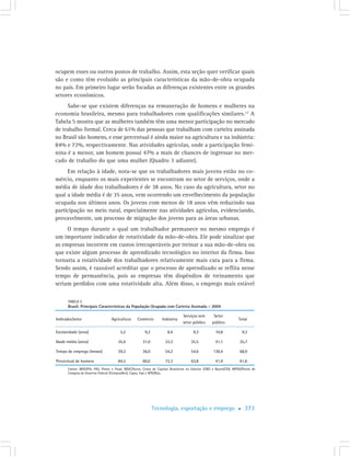 Cap6 Tecnologia Exp Emprego