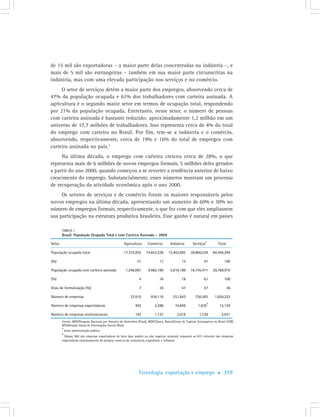 Cap6 Tecnologia Exp Emprego