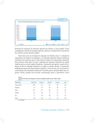 Cap6 Tecnologia Exp Emprego