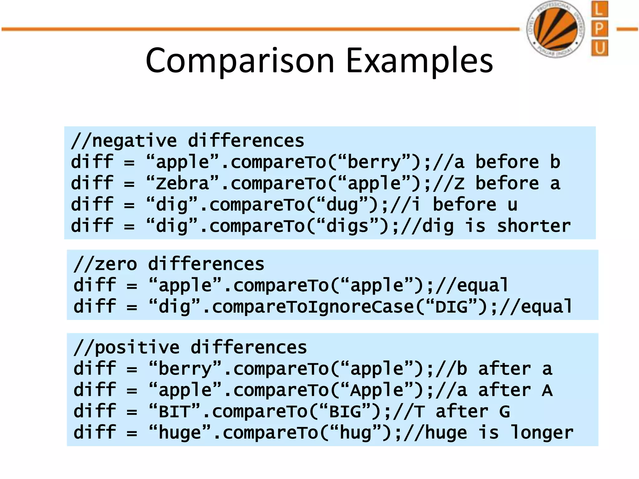 Comparison Examples
//negative differences
diff = “apple”.compareTo(“berry”);//a before b
diff = “Zebra”.compareTo(“apple”);//Z before a
diff = “dig”.compareTo(“dug”);//i before u
diff = “dig”.compareTo(“digs”);//dig is shorter
//zero differences
diff = “apple”.compareTo(“apple”);//equal
diff = “dig”.compareToIgnoreCase(“DIG”);//equal
//positive differences
diff = “berry”.compareTo(“apple”);//b after a
diff = “apple”.compareTo(“Apple”);//a after A
diff = “BIT”.compareTo(“BIG”);//T after G
diff = “huge”.compareTo(“hug”);//huge is longer
 